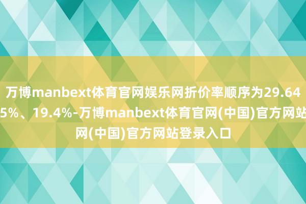 万博manbext体育官网娱乐网折价率顺序为29.64%、21.05%、19.4%-万博manbext体育官网(中国)官方网站登录入口